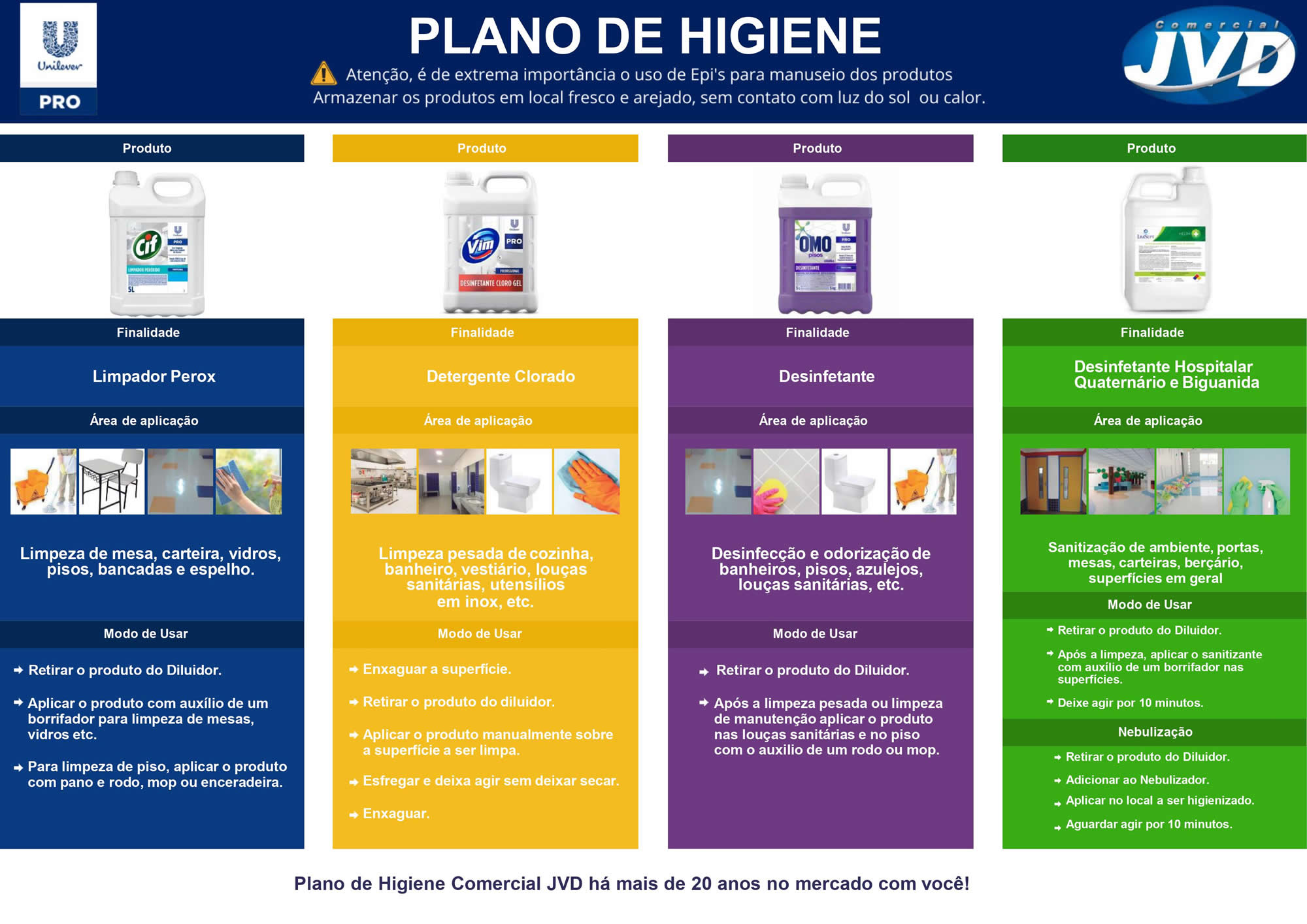 Plano de Higiene Instrucional